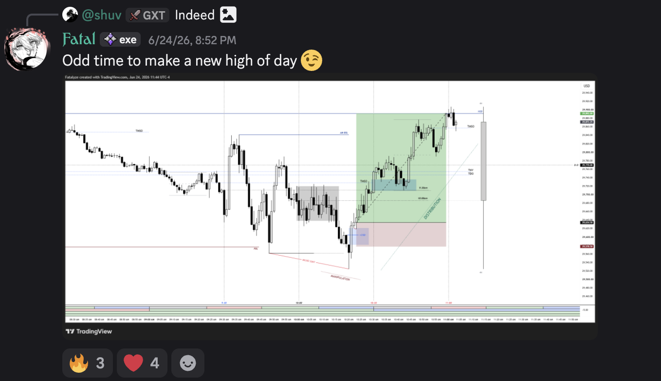 Annotated intraday chart: manipulation into distribution, new high of day. The member wrote: “Odd time to make a new high of day”