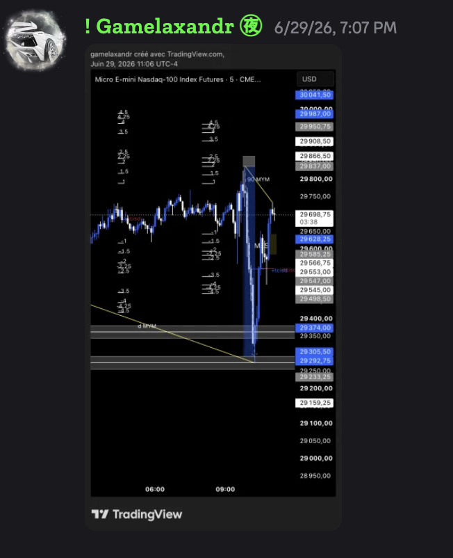 MNQ with the full level map drawn, price sweeping down through it