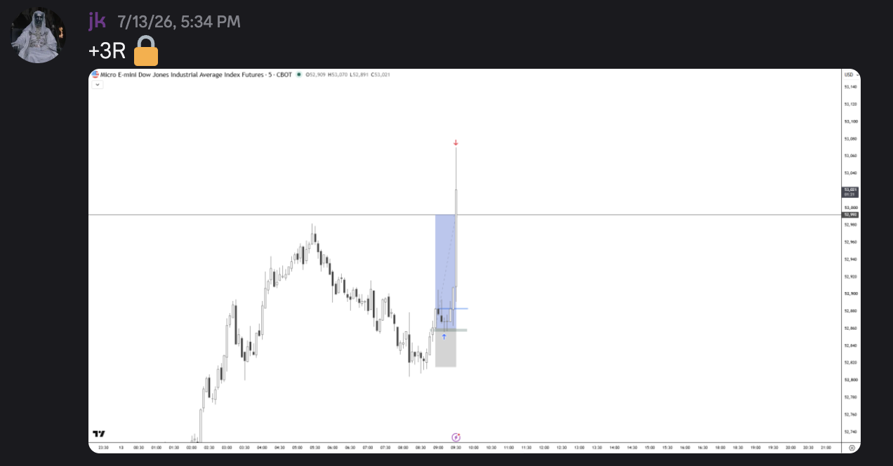 Micro E-mini Dow 5-minute chart, a +3R trade from entry to target. The member wrote: “+3R”
